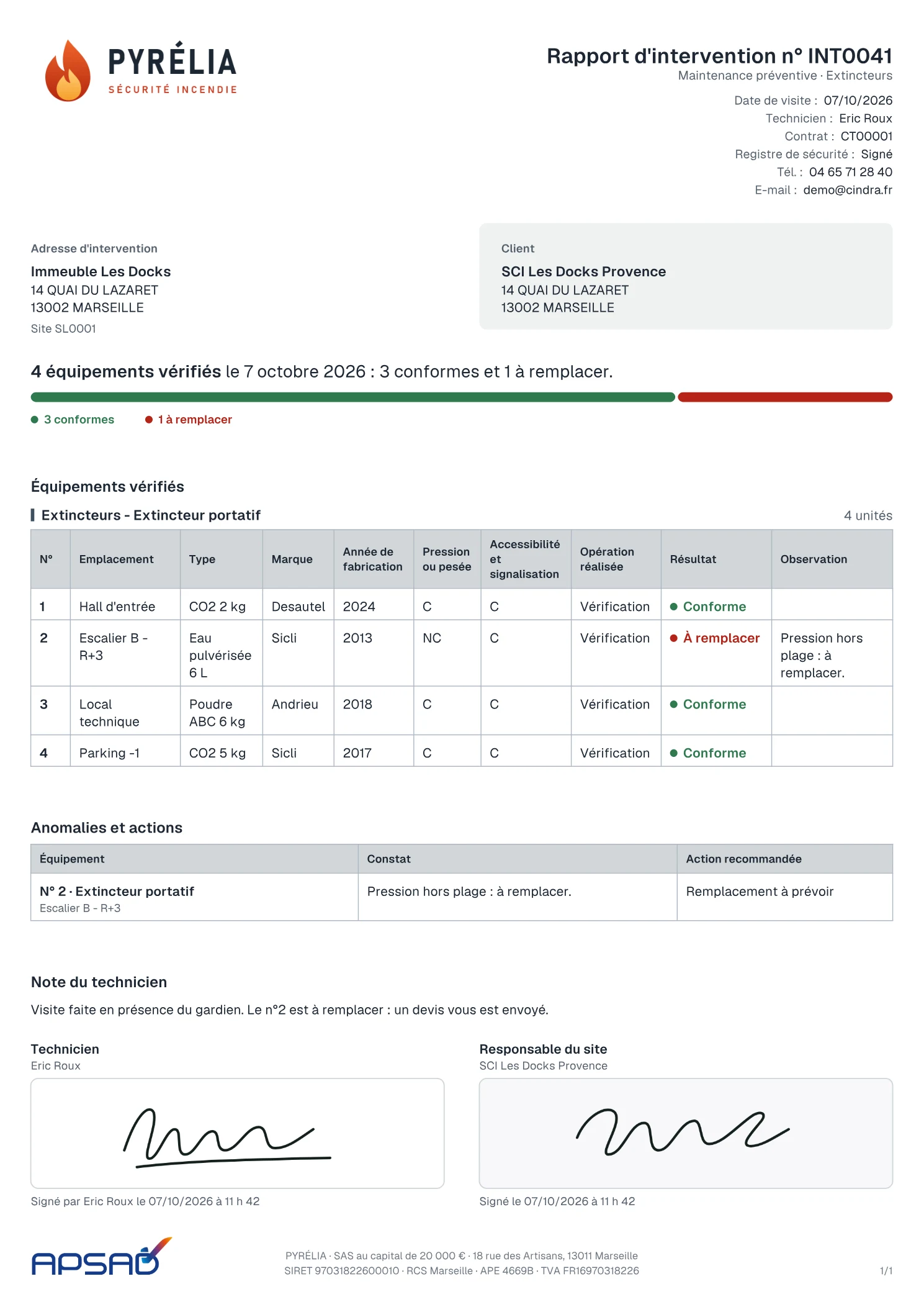 Rapport d'intervention Cindra : en-tête à la marque de l'entreprise, synthèse de conformité, un extincteur à remplacer, note du technicien et signatures